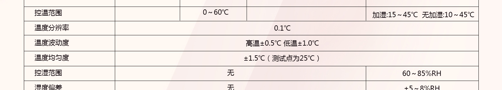  一恒霉菌培养箱
